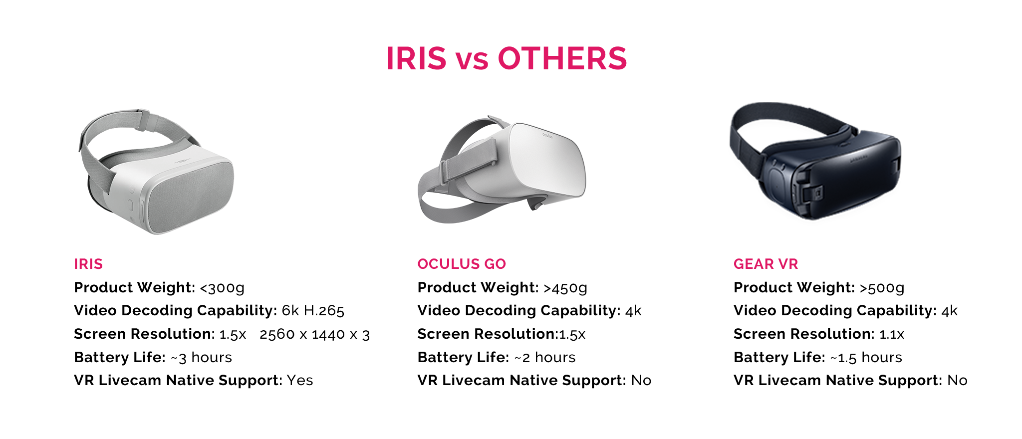 pvr iris vr vs oculus go 